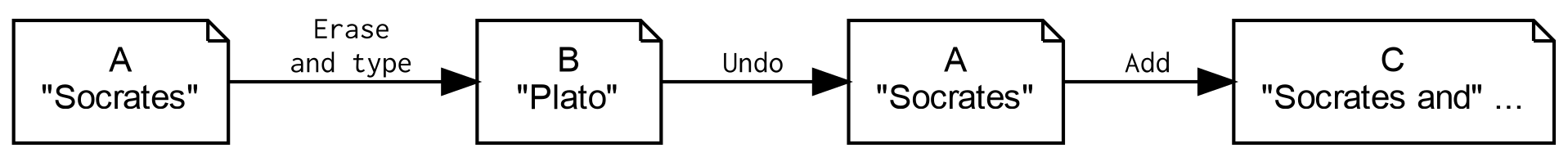 Emacs 실행 취소 시스템